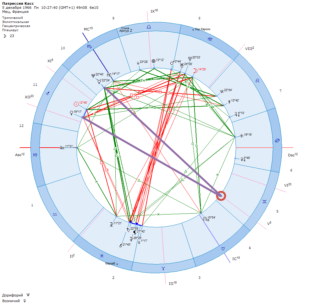 Патриссия Каас  Куспид 5 д. = Упр. и соупр. 8 д.