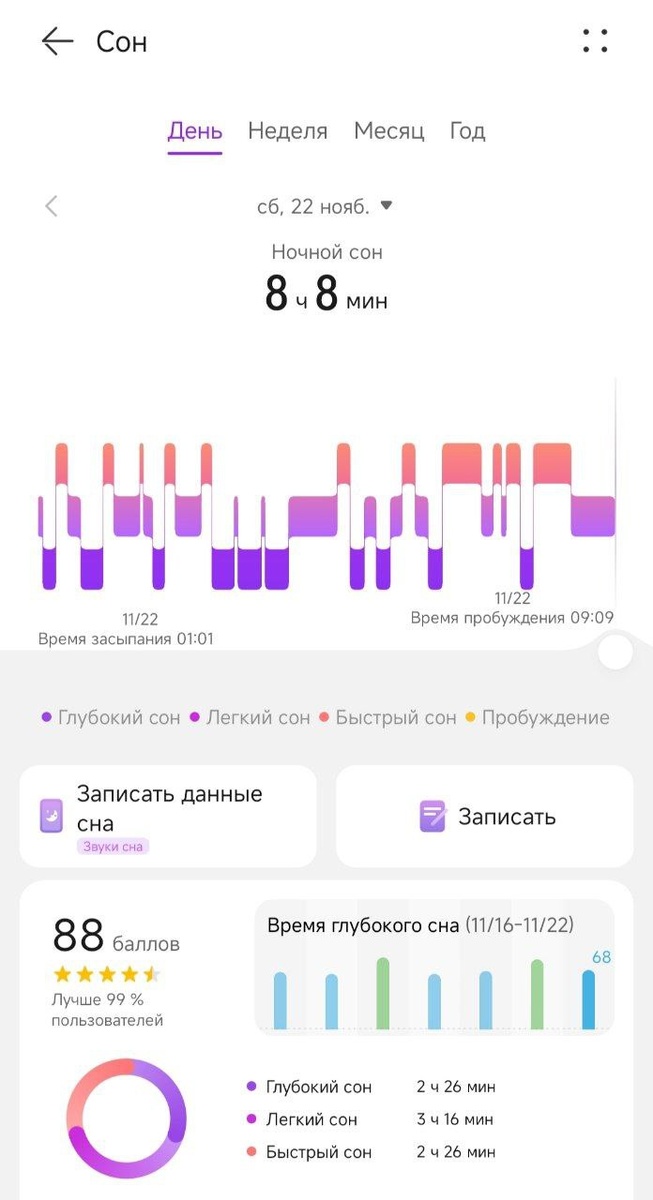 сегодня вот так спал, с 21 на 22 ноября