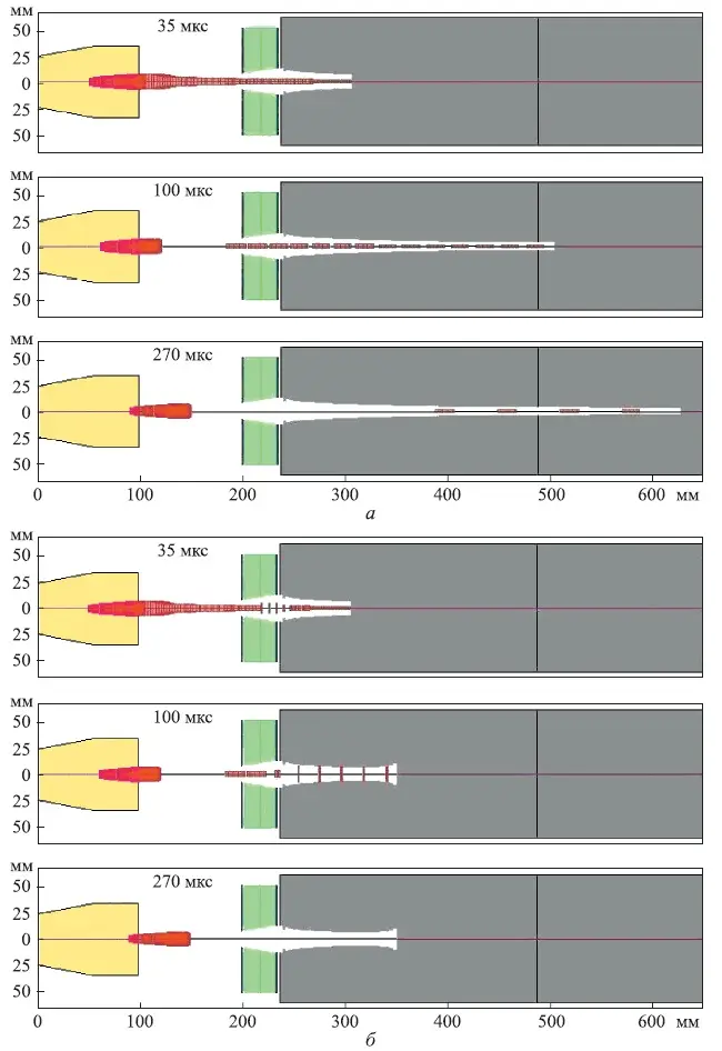 Демонстрация эффективности электродинамической защиты. а) без подачи электрического тока б) с подачей электрического тока