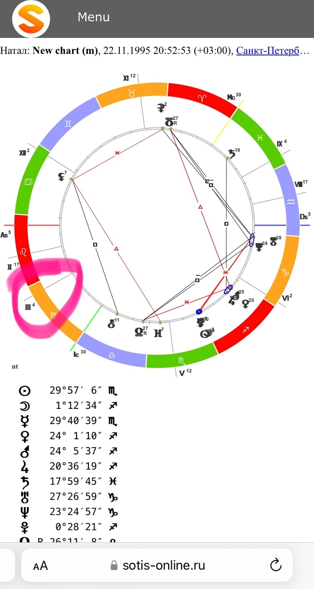 свою натальную карту можно построить на сайцте сотис-онлайн