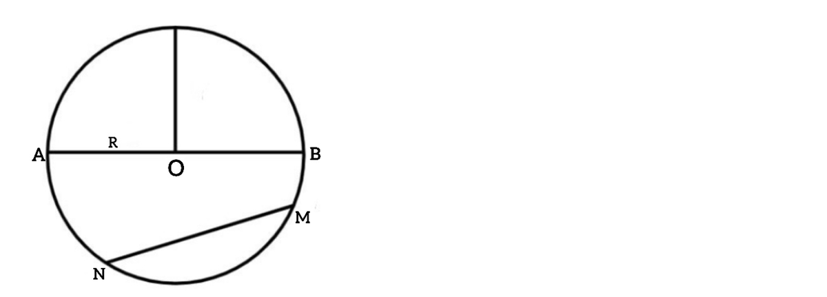 АО – радиус окружности
АВ – диаметр
NM – хорда
