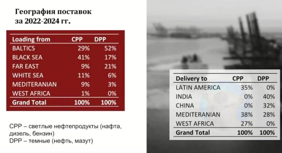 Кадр из видео-презентации эмитента на Rutube