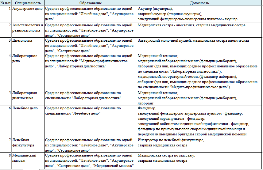 Шпаргалка по Приказу №83н - ссылка для скачивания вконце статьи