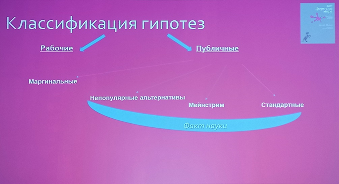 Слайд с лекции астрофизика Сергея Попова «Гипотезы в астрофизике: быстрые радиовсплески и не только». 21.11.2025