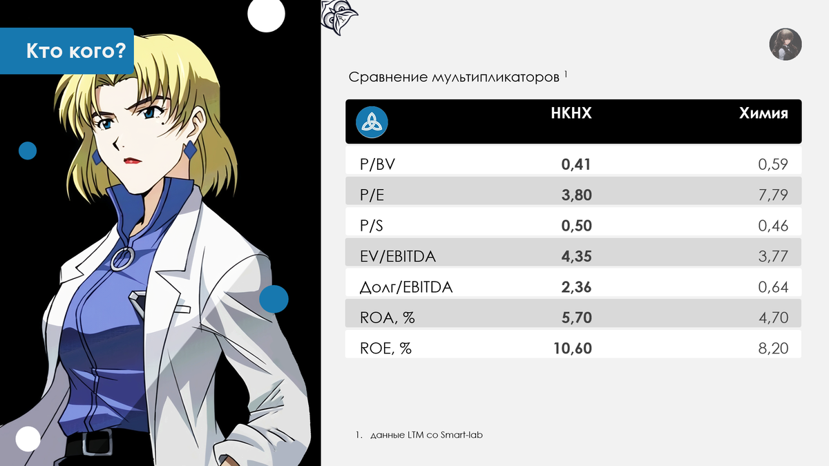 Рисунок 1.1 Мультипликаторы НКНХ