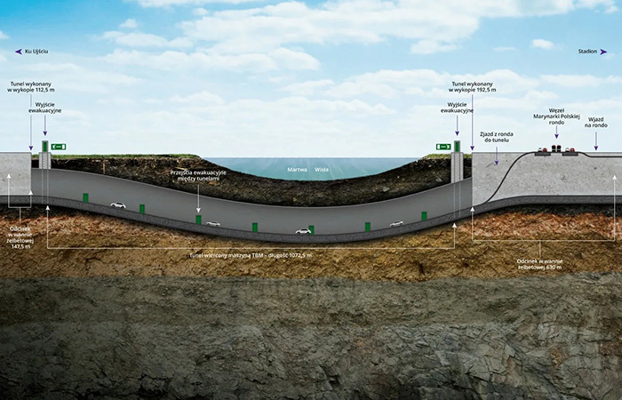 Как работает тоннель