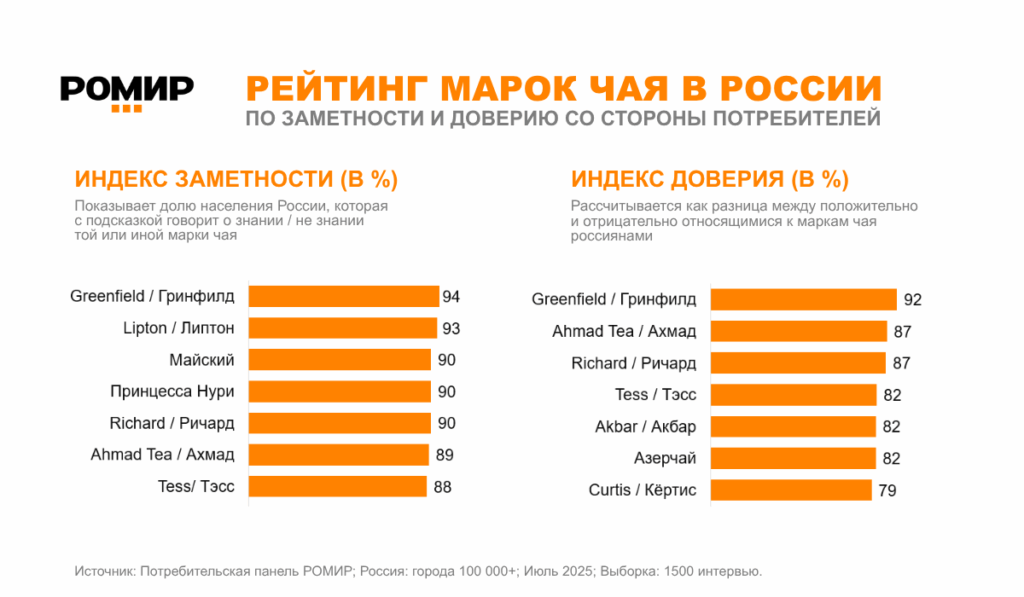 romir.ru