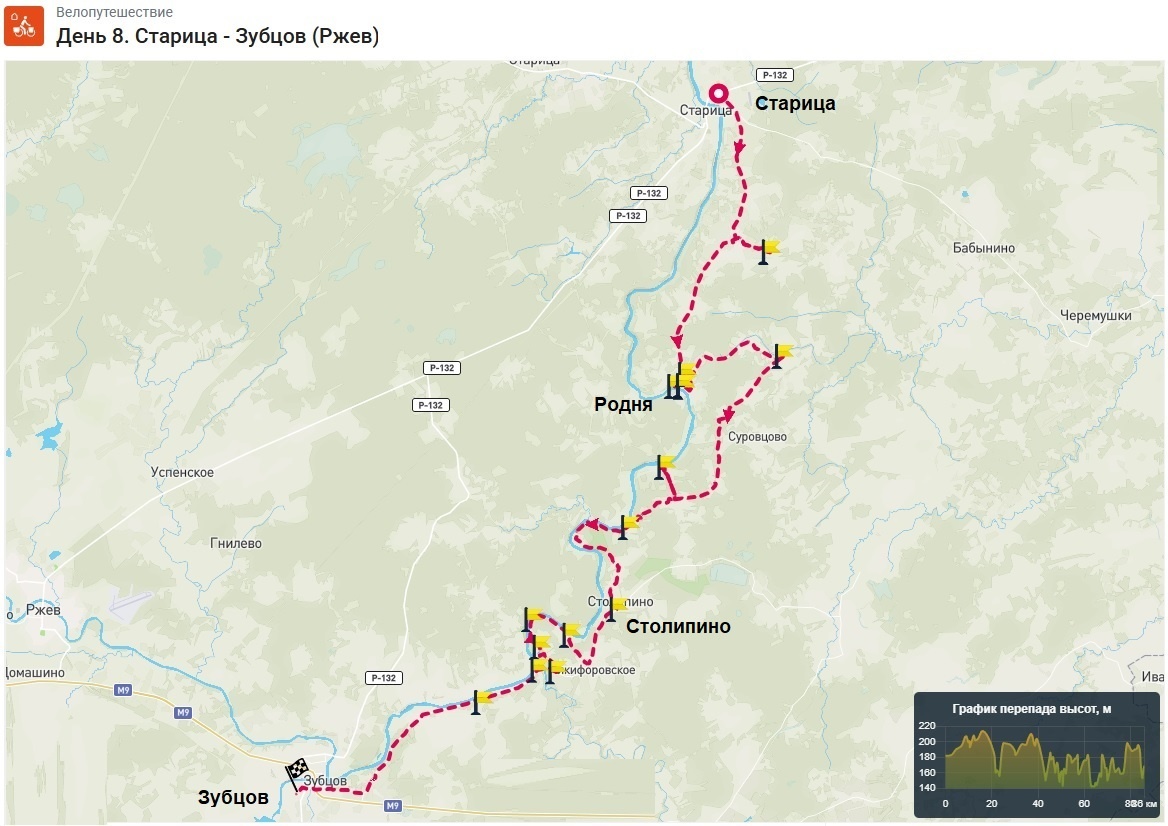 День 8. Схема веломаршрута Старица – Зубцов (Ржев)