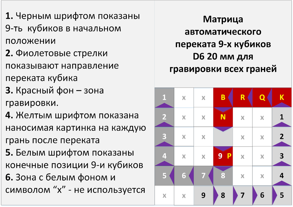 Матрица автоматического переката 9-х кубиков D6 20 мм для гравировки всех граней