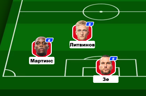 Рейтинг запасных