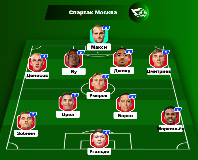 Рейтинг стартового состава