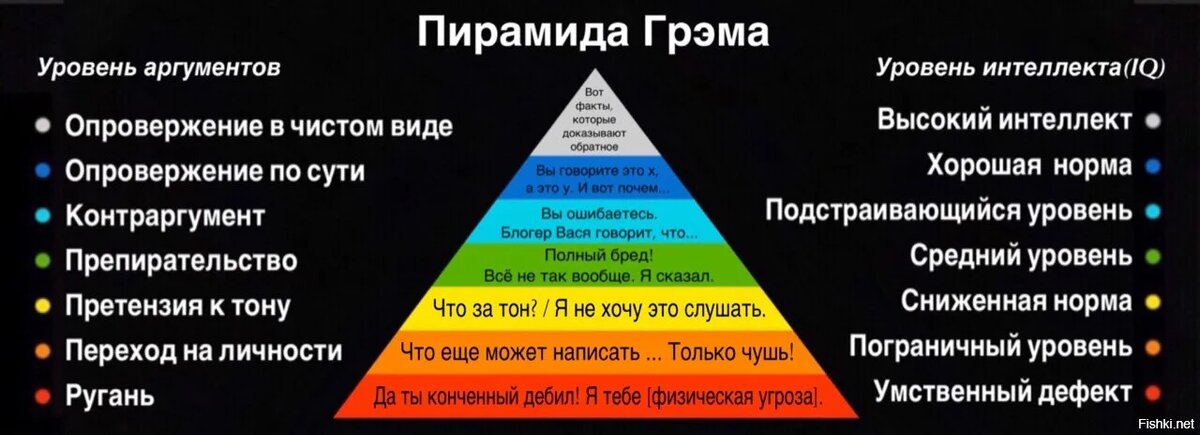 Пирамида Грэма