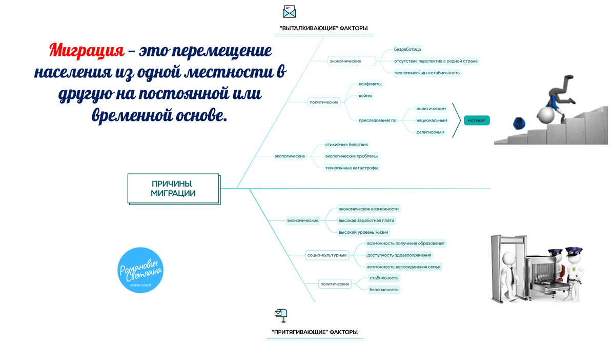 Рисунок 1. Материал из методических разработок автора