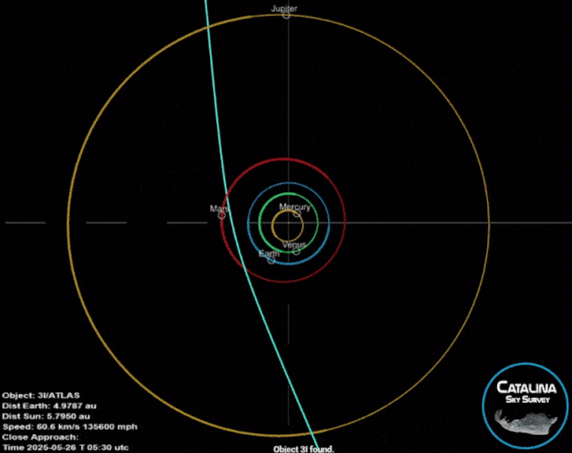 Траектория 3I / ATLAS