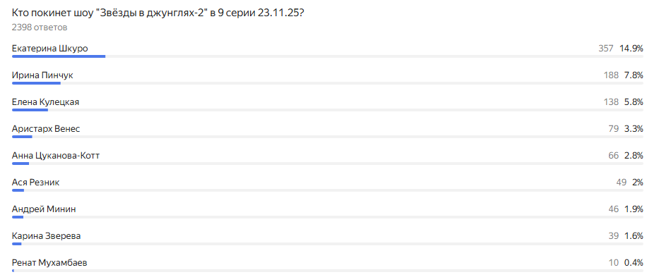 Скриншот автора