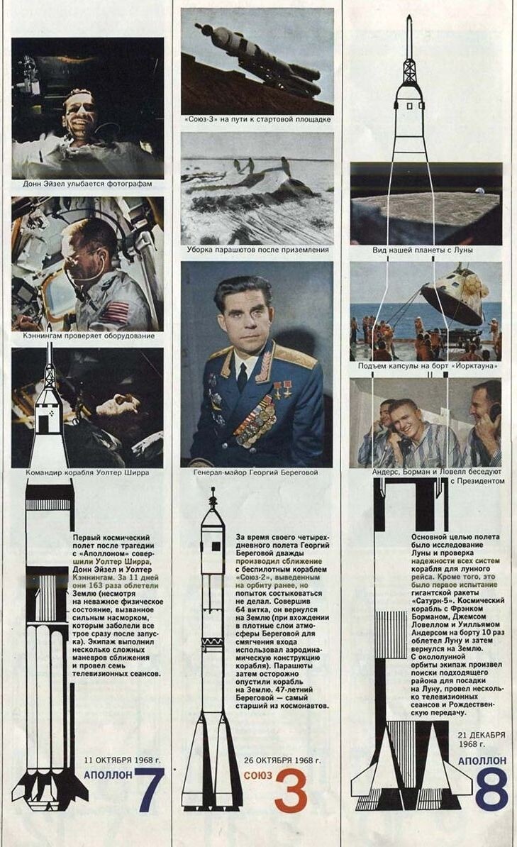 Пилотируемые полеты в 1968 году. Из журнала "Америка" №162 за апрель 1970 года. Из архива автора.