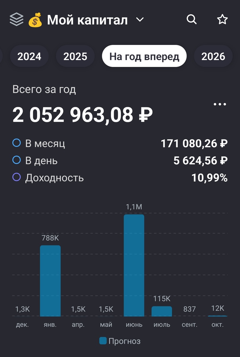 Взято из личного кабинета с целью иллюстрации