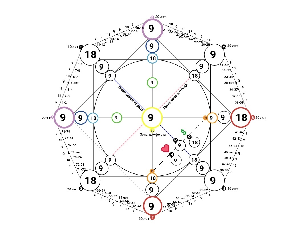 Закрытая Матрица