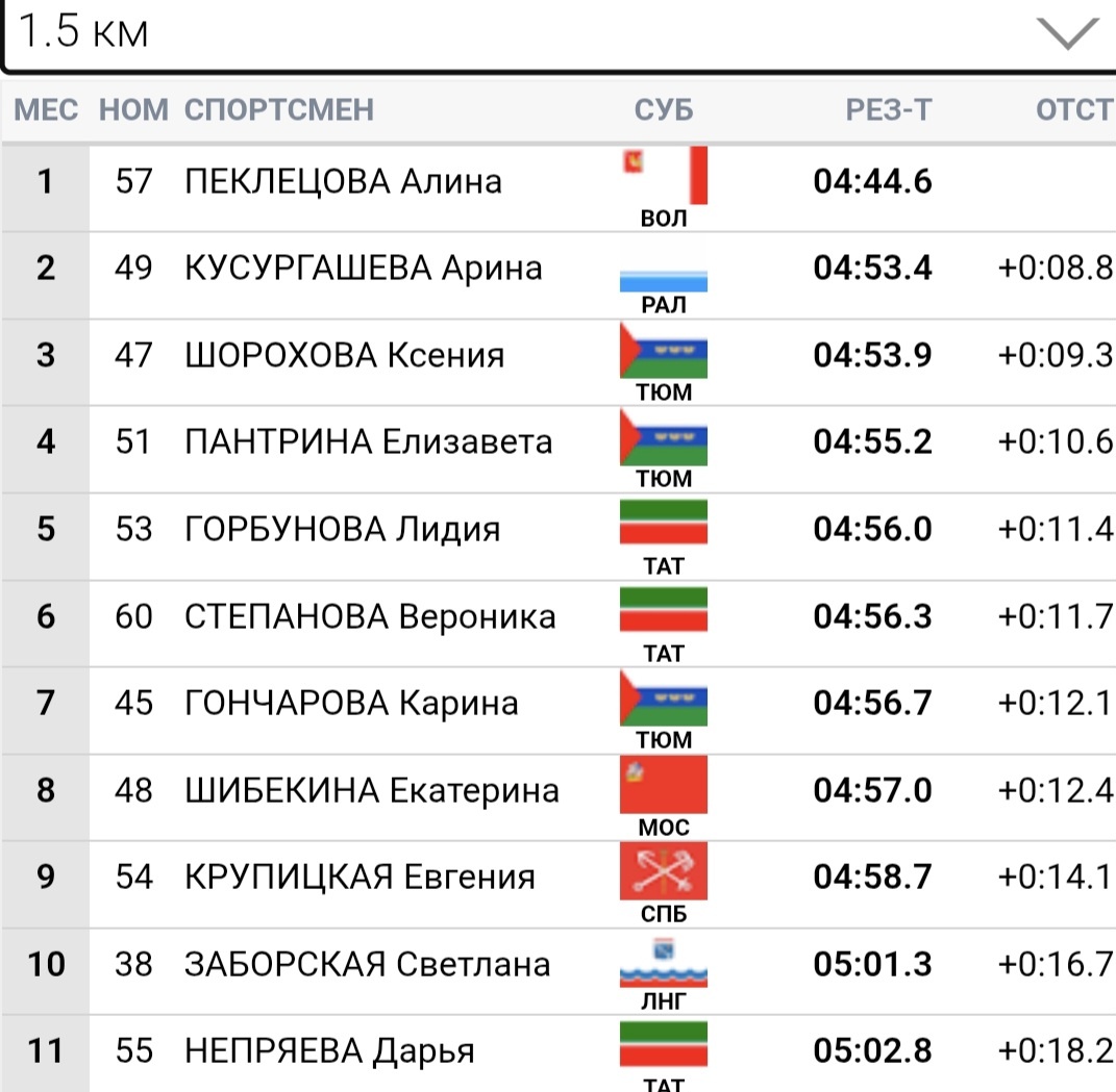 Отсечка 1,5 км