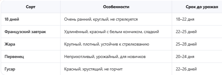 Топ-5 сортов для подоконника