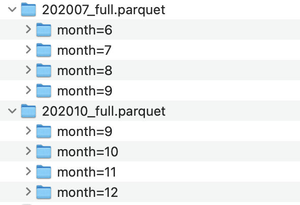 Например, у меня были квартальные данные, однако работать мне надо с месячным срезом. Поэтому каждый из файлов я делила на месяцы. 