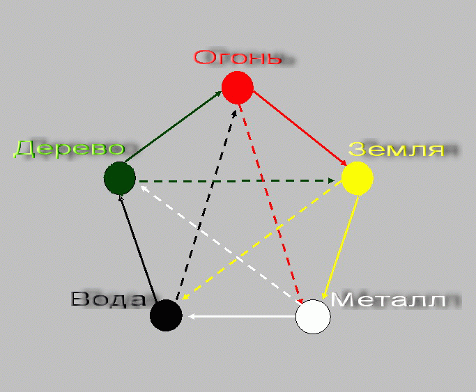 lit.lib.ru Иллюстрации к "Тайны врачевания Древнего К