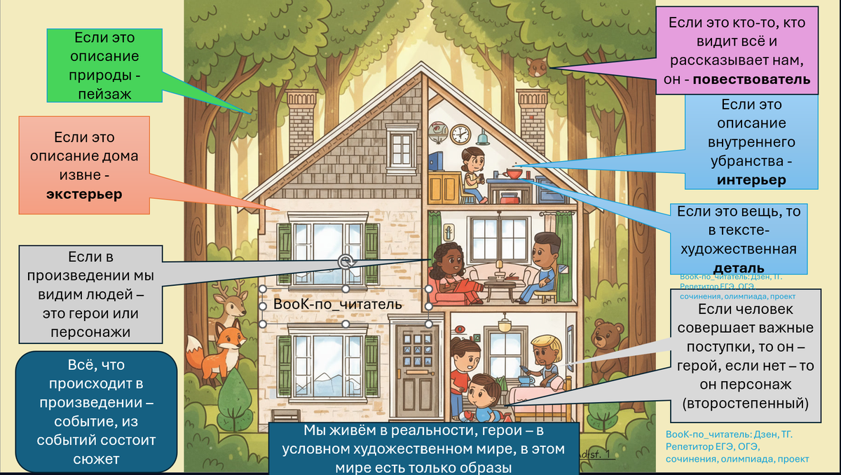 Не вещь, а деталь; не человек, а персонаж