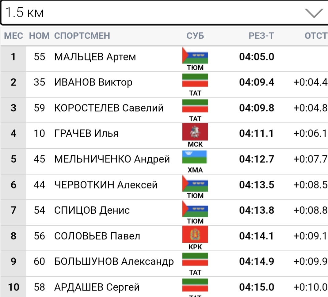 Отсечка 1,5 км