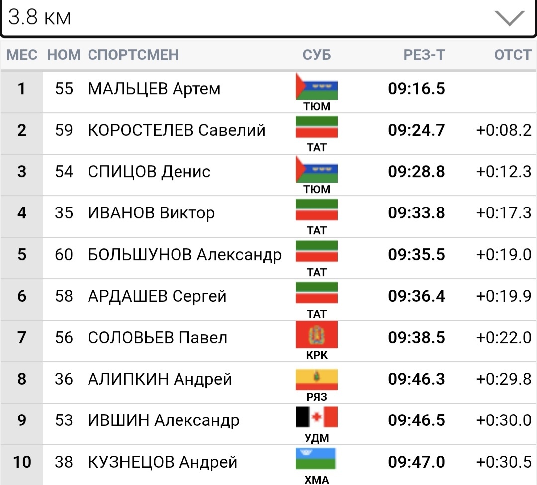 Отсечка 3,8 км