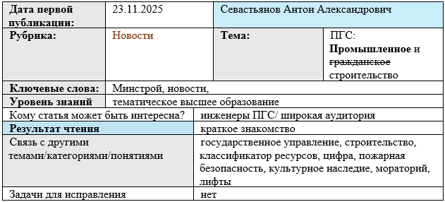 Карточка статьи