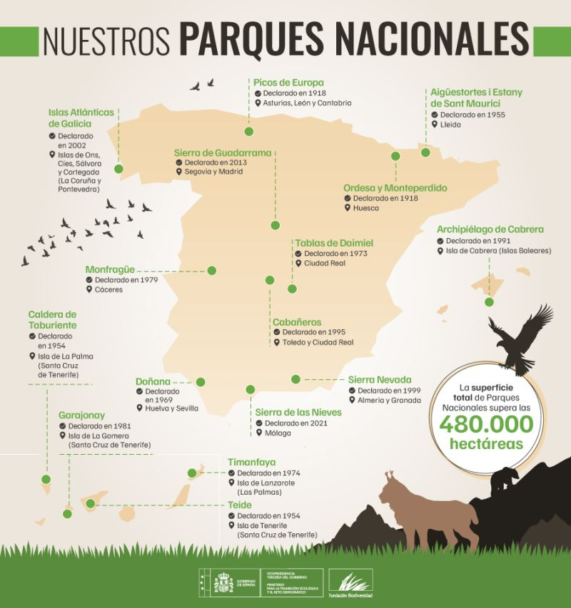 экзамен на гражданство Испании. Тема национлаьные парки испании