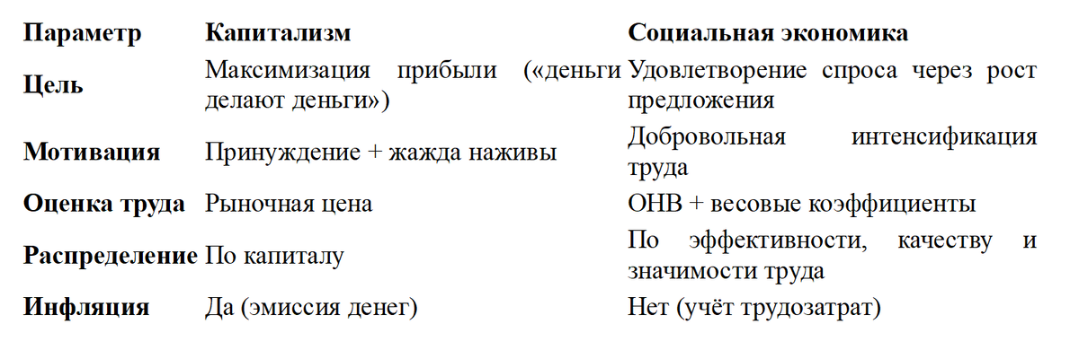 Рис. 1. Сравнение основных характеристик двух систем