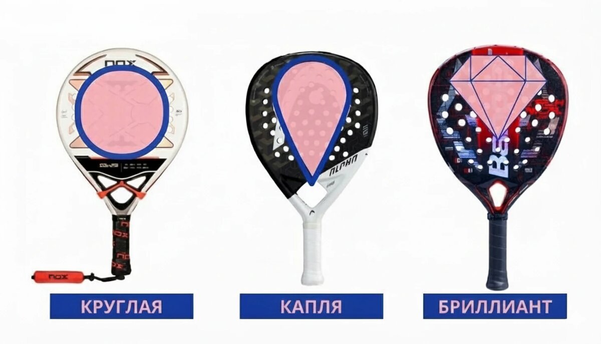 Основные формы ракеток