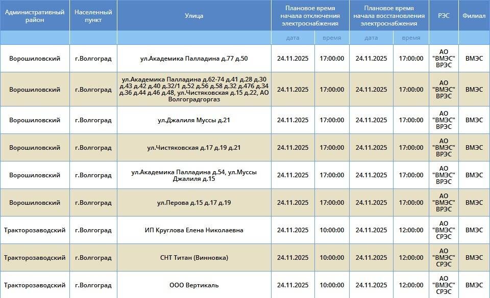    Скриншоты: "Россети Юг"
