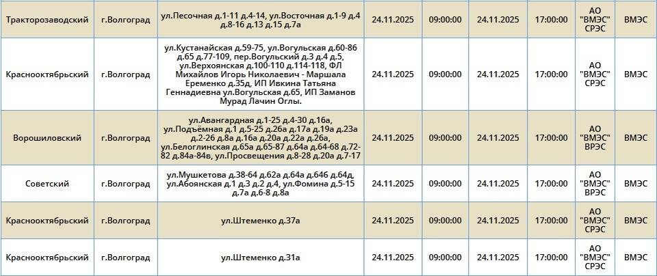    Скриншоты: "Россети Юг"