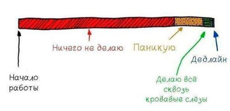 Типичный путь попадания в плен. Ох, это страшное слово "дедлайн"