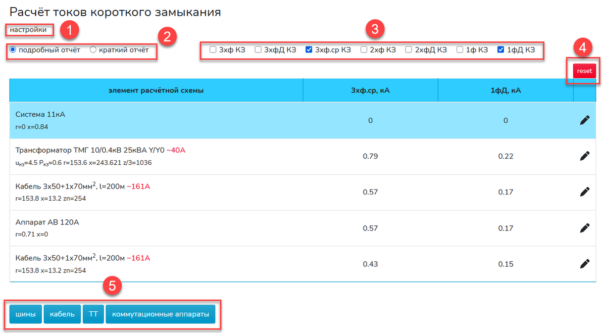 Расчётная таблица токов короткого замыкания