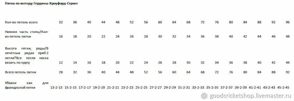 Пятка Стронг