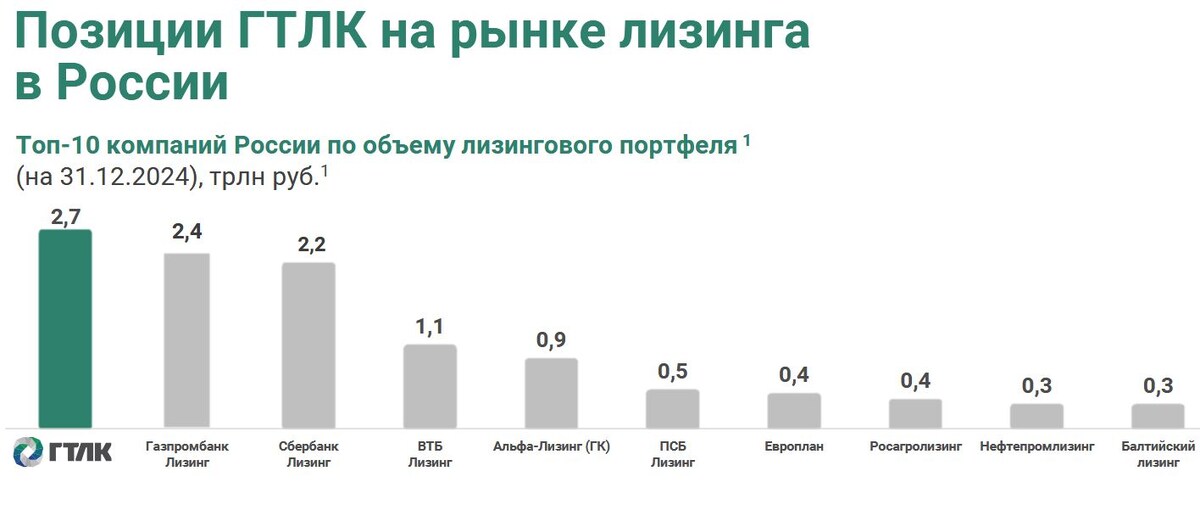 Источник: презентация эмитента по итогам 1П2025