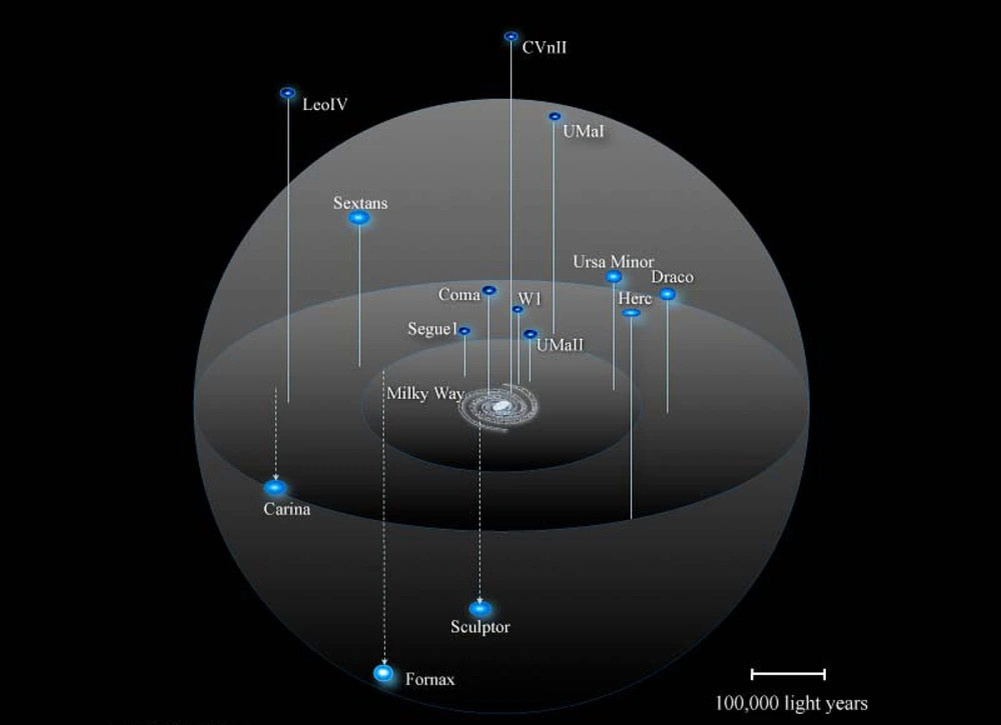 Карликовые галактики-спутники Млечного Пути.