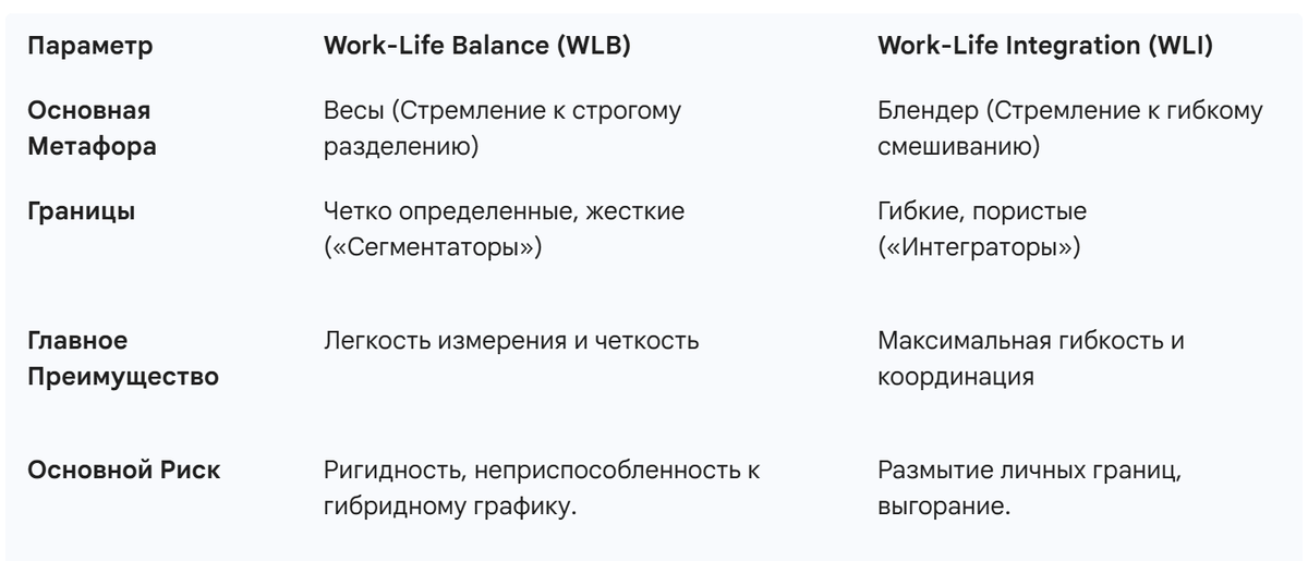 Для быстрого сравнения