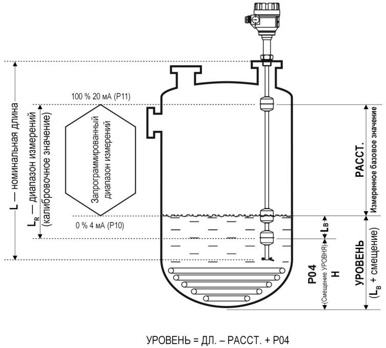 Подключение магнитострикционных уровнемеров