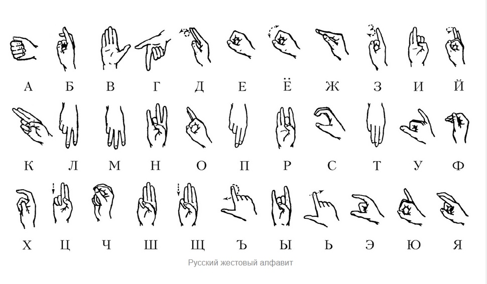 Подпись неверная, это дактильный алфавит. Фото из открытых источников
