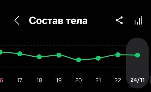 График изменения веса в программе Samsung Health