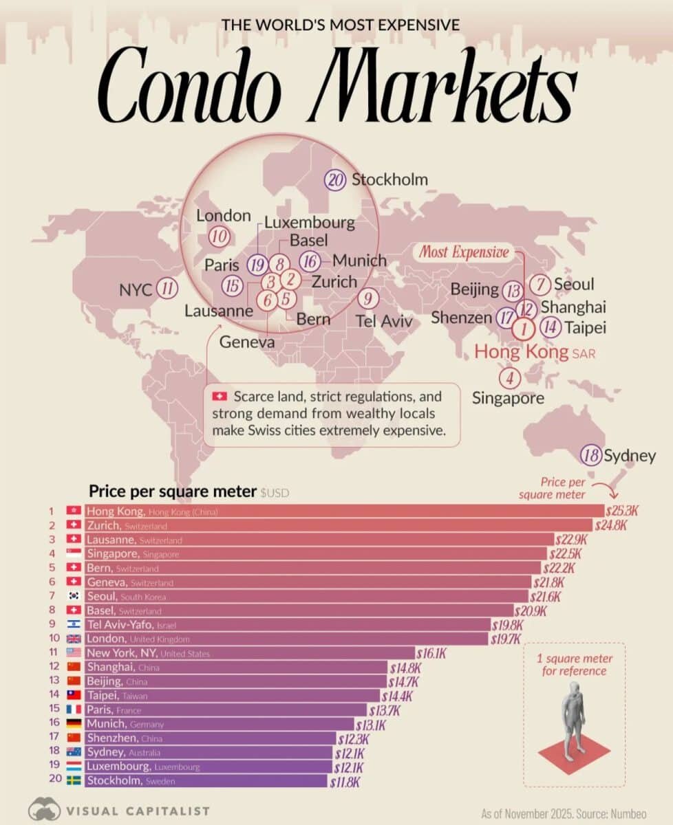    Инфографика: в каких городах мира самые дорогие квартиры / © Visual Capitalist