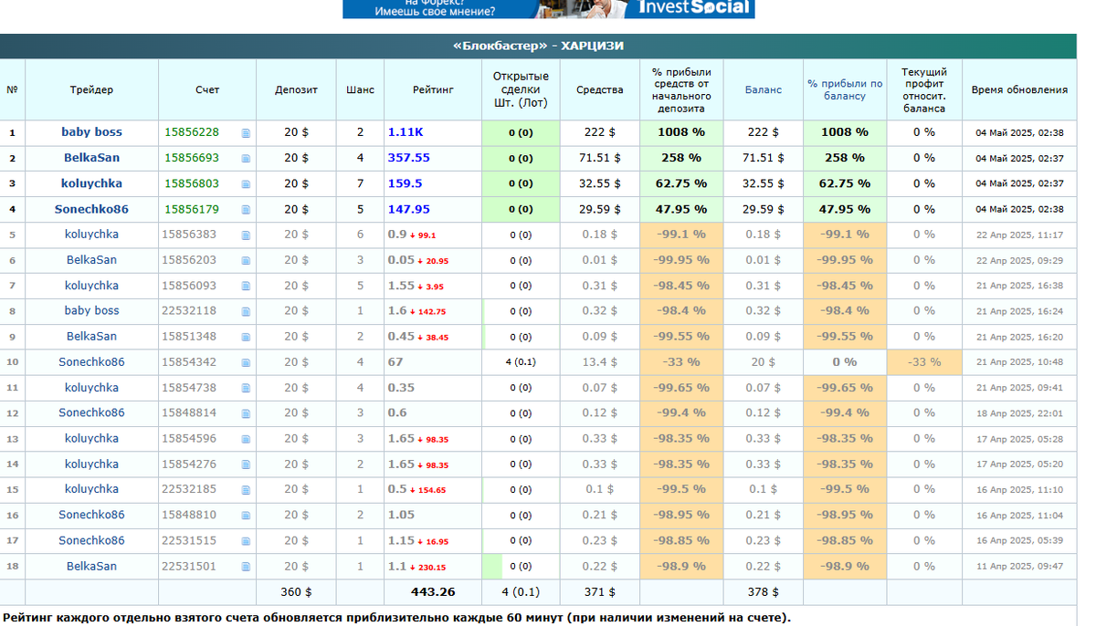 результаты блестящих в конкурсе "блокбастер"