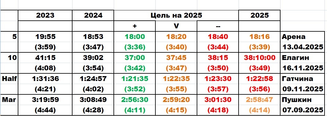Табличка прогресса на 2025