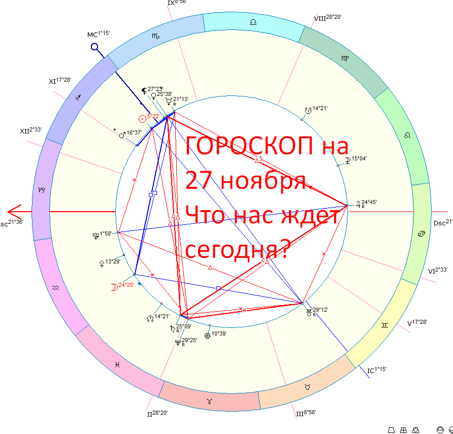 Карта дня. Автор - астролог Быкова Оксана