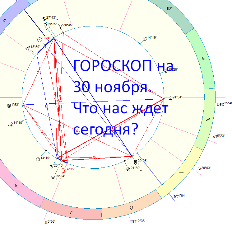 Карта дня. Автор - астролог Быкова Оксана