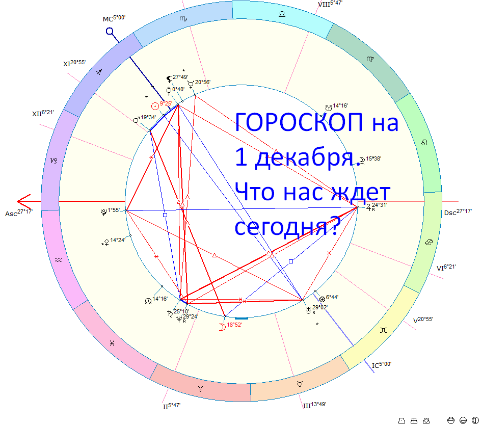 Карта дня. Автор - астролог Быкова Оксана